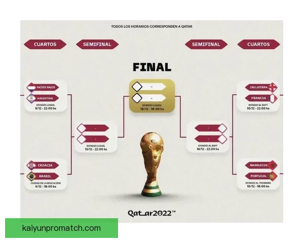 世界杯足球赛事胜负赔率全面解析与最新趋势预测指南